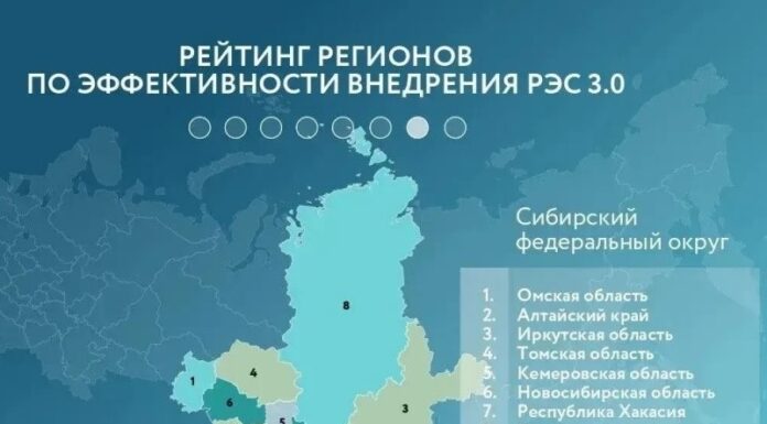Алтайский край вошел в число лидеров рейтинга Российского экспортного центра